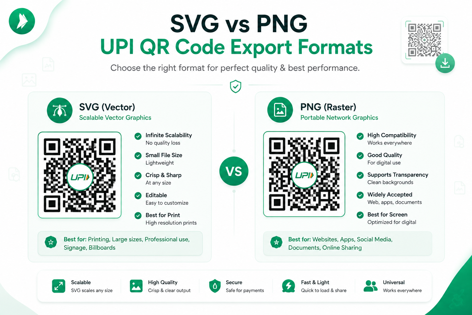 Visual comparison of vector SVG and raster PNG export formats for UPI payment QR codes